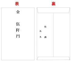 七五三 初穂料 のし袋の書き方 有名神社の初穂料一覧表 金 のトレンドブログ
